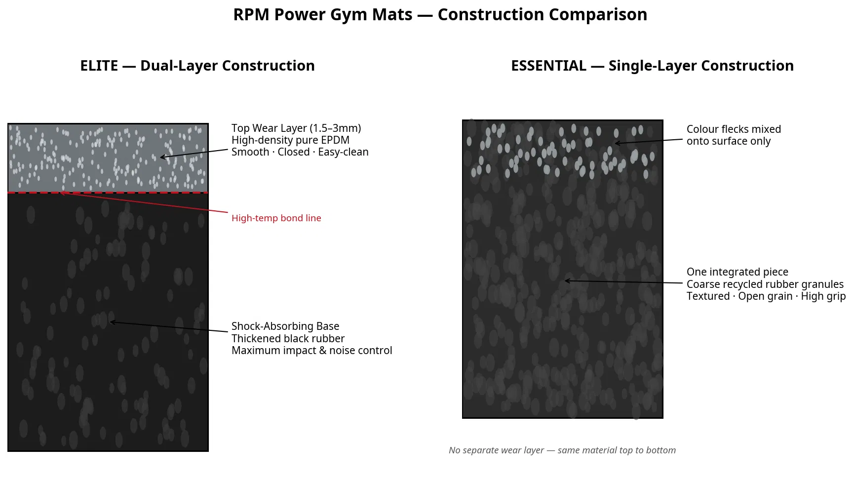 Gym Flooring 15mm - Image 4