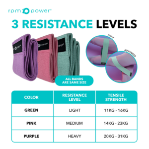Resistance_Loop_Bands