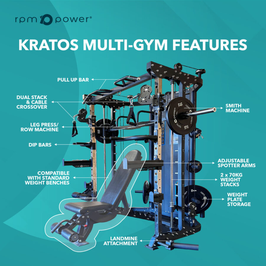 multi-gym features image with weight bench, smith machine, leg press, pull-up bar and lat pulldown
