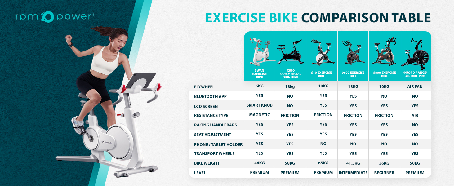 Comparison Table for RPM Power Spin Bikes