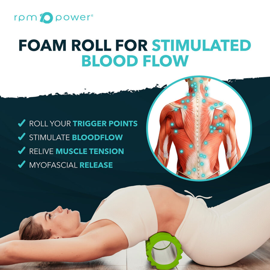 Foam Rollers - Image 4