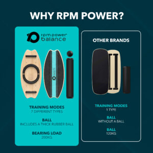 Balance Board 3