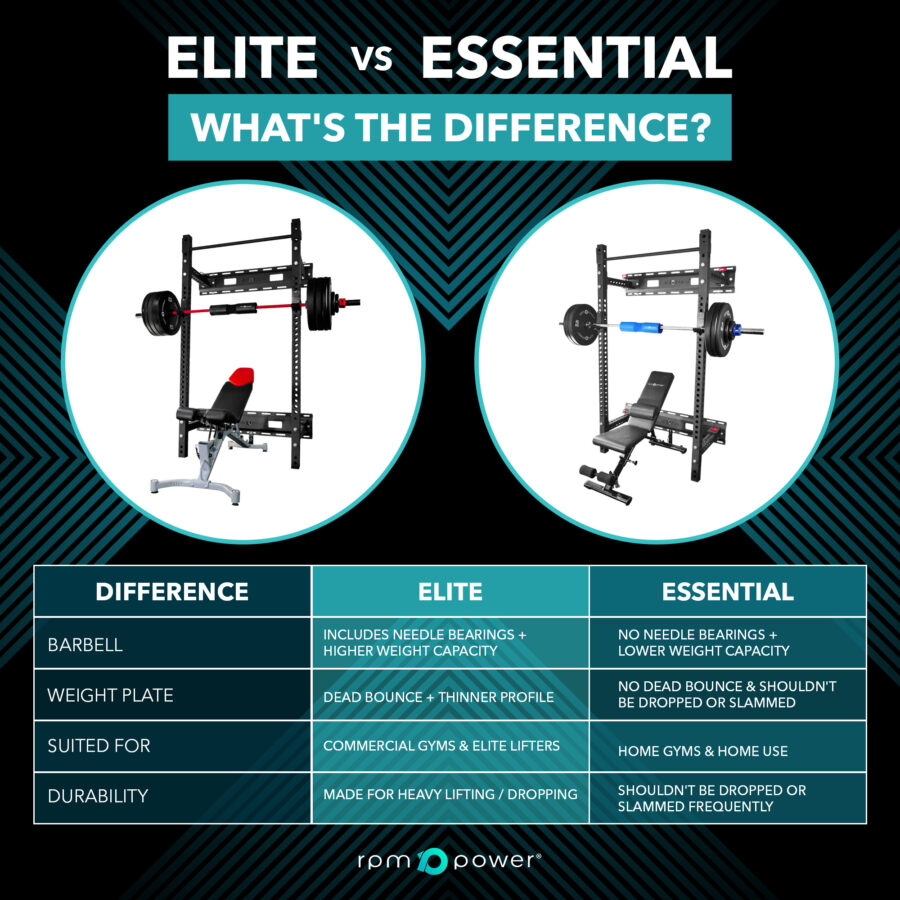 Powerhouse Home Gym Essential Bundle - Image 4